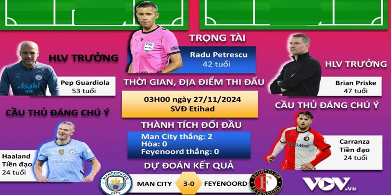 Soi Kèo Manchester City vs Feyenoord tài xỉu