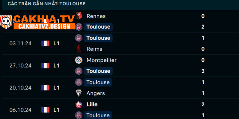 Thành quả thi đấu của Toulouse 5 trận gần nhất 